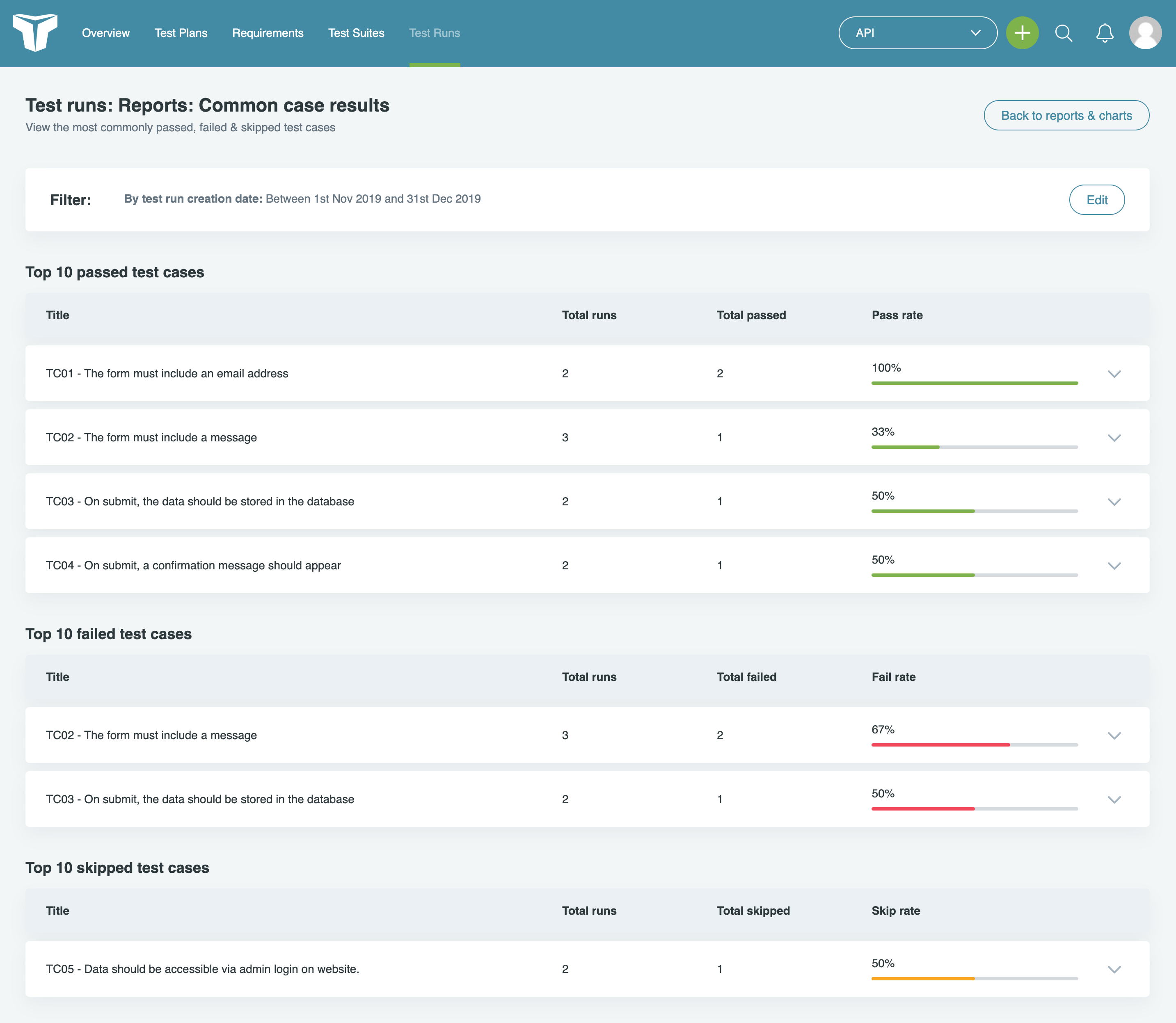 Reporting Testlodge Support 2731